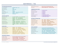 An image of the 7-Zip – Quick Reference Card