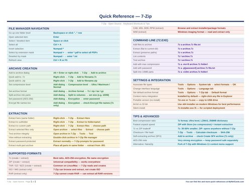 An image of the 7-Zip – Quick Reference Card