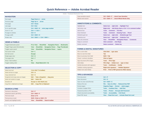 An image of the Adobe Acrobat Reader – Quick Reference Card