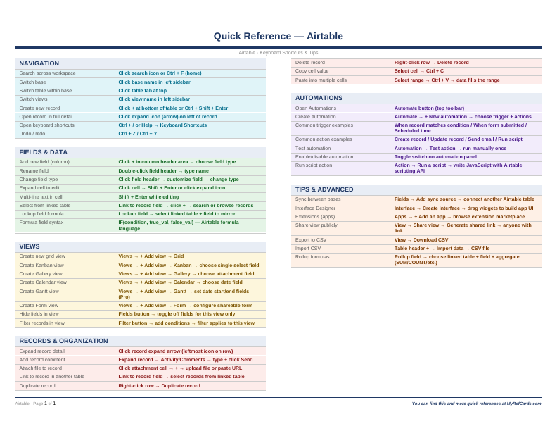 An image of the Airtable – Quick Reference Card