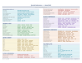 An image of the AutoCAD – Quick Reference Card