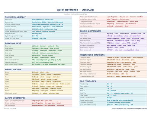 An image of the AutoCAD – Quick Reference Card