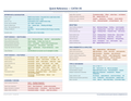 An image of the CATIA V5 – Quick Reference Card