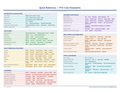 An image of the PTC Creo Parametric – Quick Reference Card