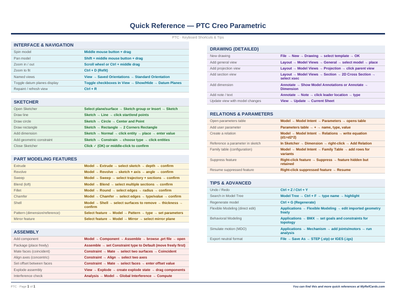 An image of the PTC Creo Parametric – Quick Reference Card