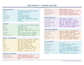 An image of the Autodesk Fusion 360 – Quick Reference Card