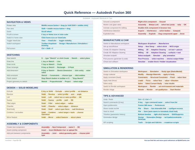 An image of the Autodesk Fusion 360 – Quick Reference Card