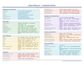 An image of the Autodesk Inventor – Quick Reference Card