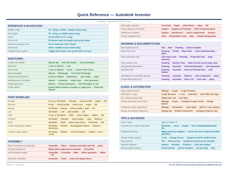 An image of the Autodesk Inventor – Quick Reference Card