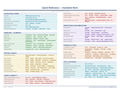An image of the Autodesk Revit – Quick Reference Card