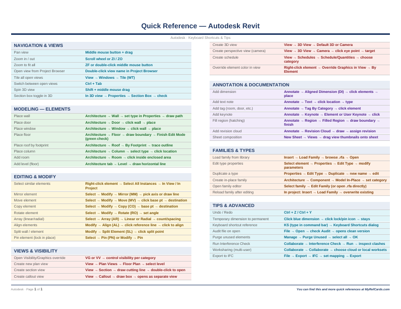 An image of the Autodesk Revit – Quick Reference Card