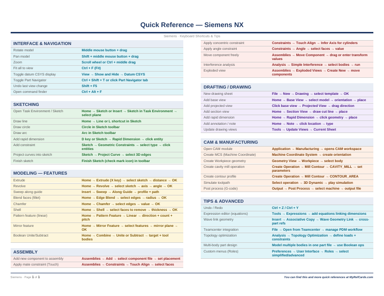 An image of the Siemens NX – Quick Reference Card