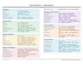An image of the SketchUp Pro – Quick Reference Card
