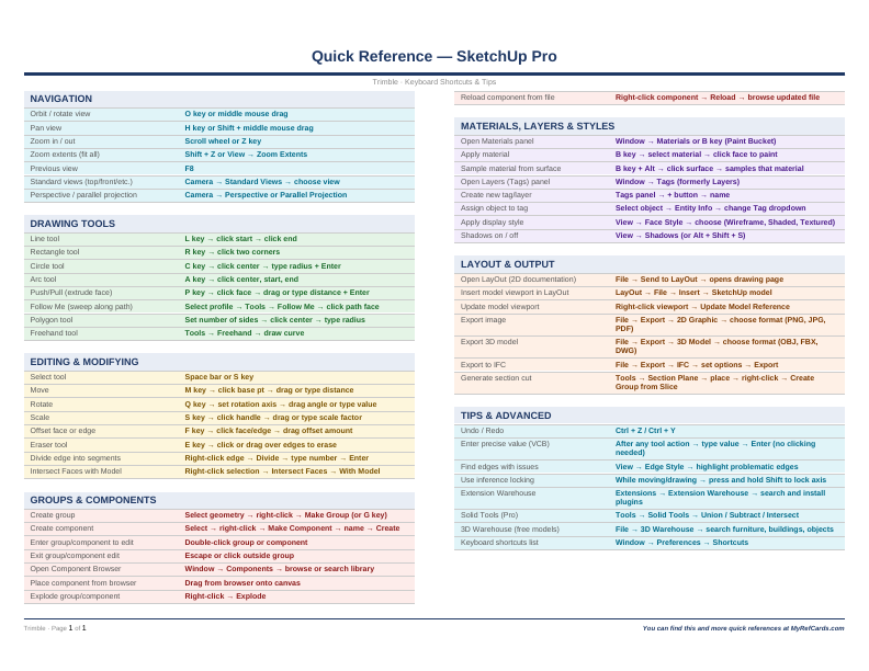An image of the SketchUp Pro – Quick Reference Card