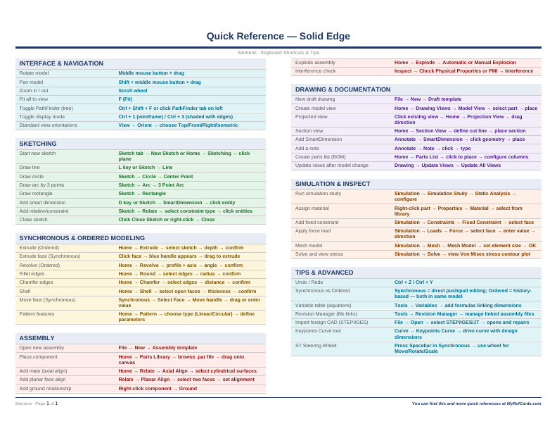 An image of the Siemens Solid Edge – Quick Reference Card