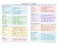 An image of the SolidWorks – Quick Reference Card