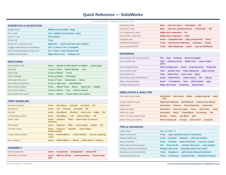An image of the SolidWorks – Quick Reference Card