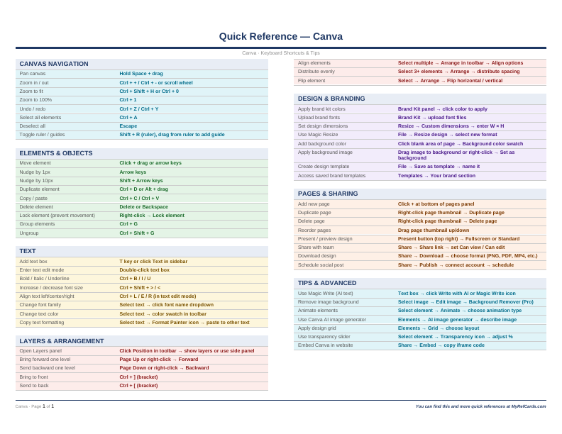 An image of the Canva – Quick Reference Card