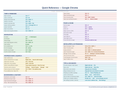 An image of the Google Chrome – Quick Reference Card