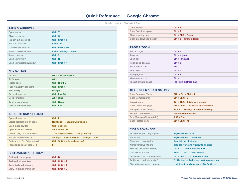 An image of the Google Chrome – Quick Reference Card