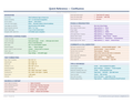 An image of the Confluence – Quick Reference Card
