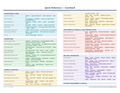 An image of the CareStack – Quick Reference Card