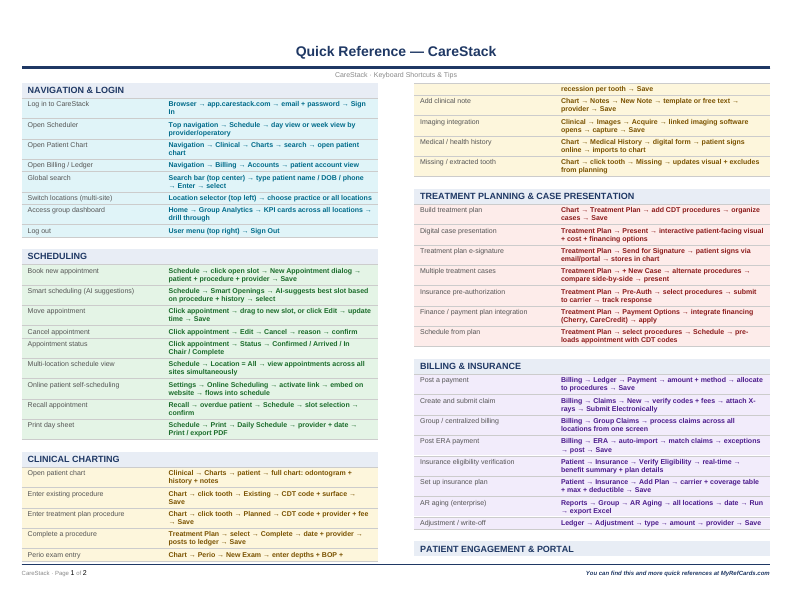 An image of the CareStack – Quick Reference Card