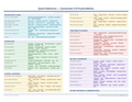 An image of the Carestream CS PracticeWorks – Quick Reference Card