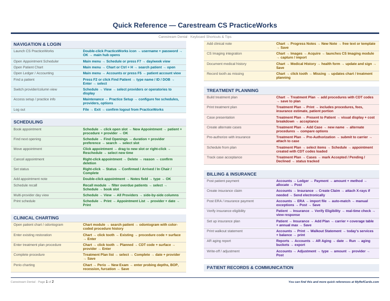 An image of the Carestream CS PracticeWorks – Quick Reference Card