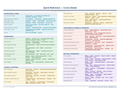 An image of the Curve Dental – Quick Reference Card