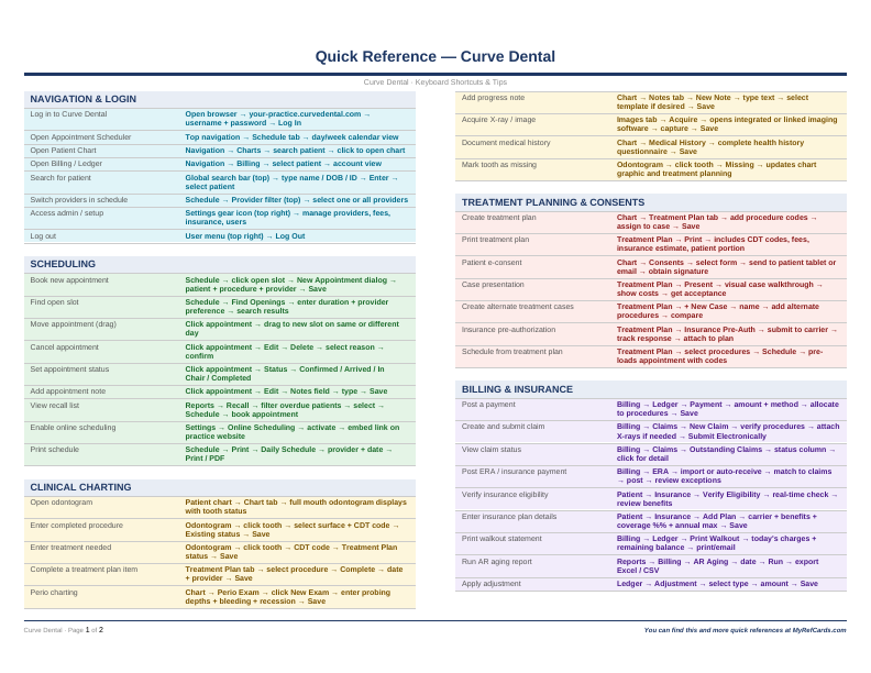 An image of the Curve Dental – Quick Reference Card