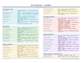 An image of the DentiMax – Quick Reference Card