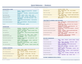 An image of the Denticon – Quick Reference Card