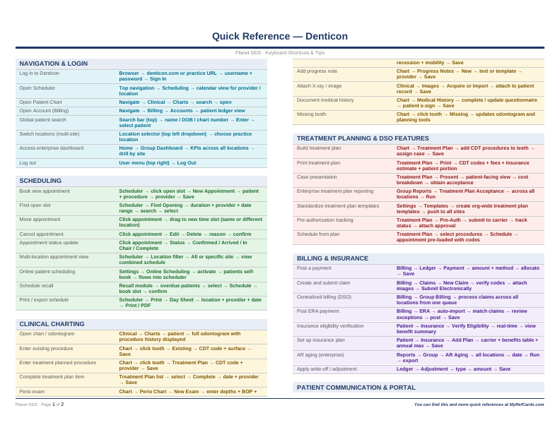 An image of the Denticon – Quick Reference Card