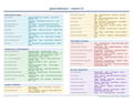 An image of the Dentrix G7 – Quick Reference Card