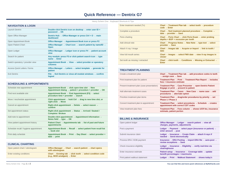 An image of the Dentrix G7 – Quick Reference Card