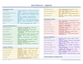 An image of the Eaglesoft – Quick Reference Card