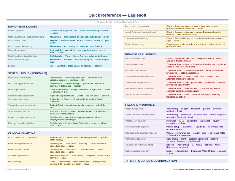 An image of the Eaglesoft – Quick Reference Card