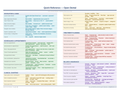 An image of the Open Dental – Quick Reference Card