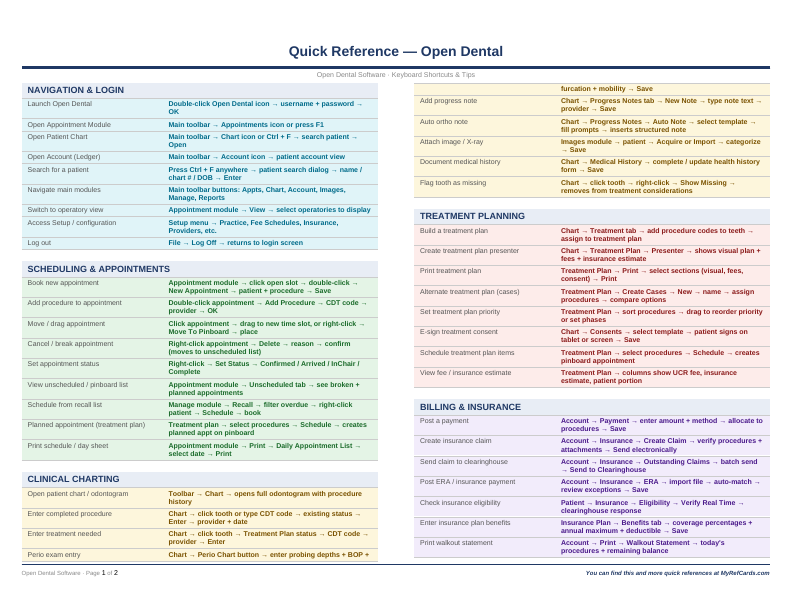 An image of the Open Dental – Quick Reference Card