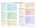 An image of the Carestream SoftDent – Quick Reference Card