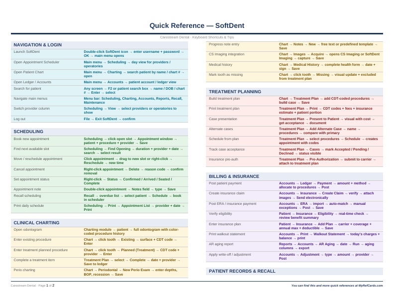 An image of the Carestream SoftDent – Quick Reference Card