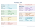 An image of the Discord – Quick Reference Card