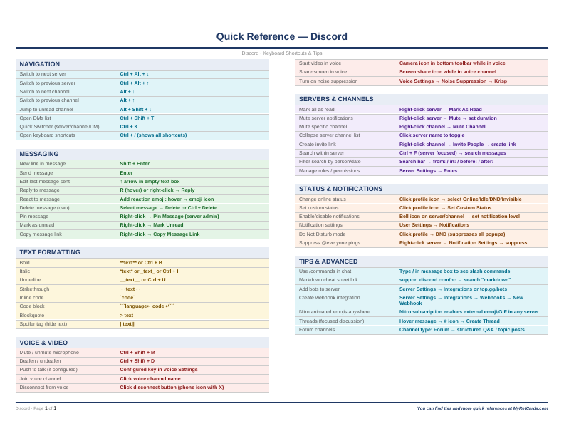 An image of the Discord – Quick Reference Card