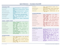 An image of the Acumatica Cloud ERP – Quick Reference Card