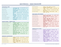 An image of the Aptean Industrial ERP – Quick Reference Card