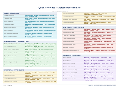 An image of the Aptean Industrial ERP – Quick Reference Card