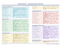 An image of the Microsoft Dynamics 365 F&O – Quick Reference Card