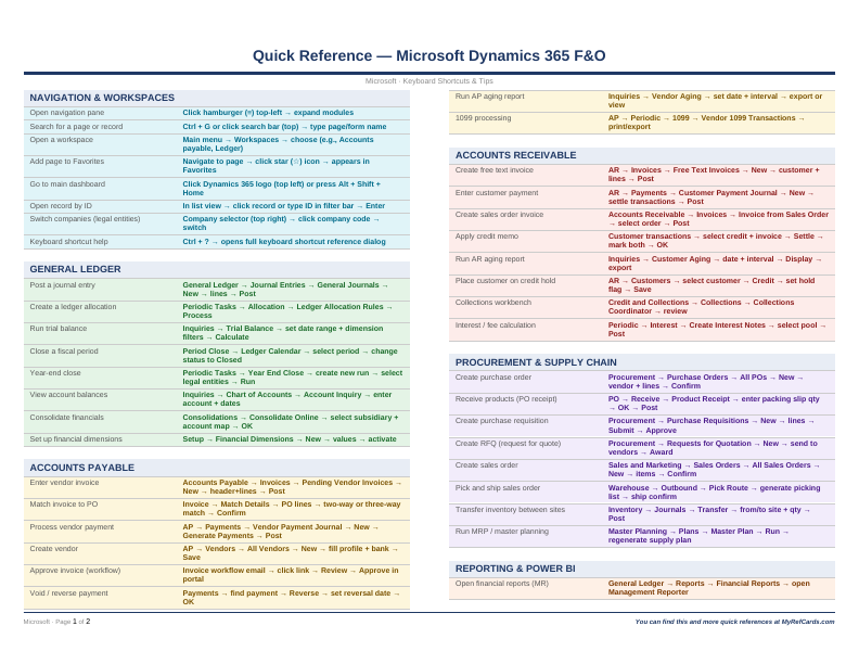 An image of the Microsoft Dynamics 365 F&O – Quick Reference Card