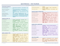 An image of the Infor CloudSuite ERP – Quick Reference Card